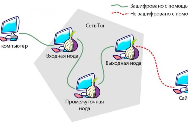 Закладки героина