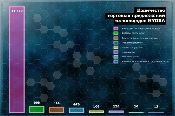 Торговая площадка мега онион